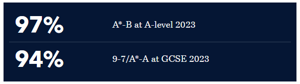 2024英国最佳私校TOP25排名出炉！伊顿哈罗未进前5，英国NO.1是这所女校……