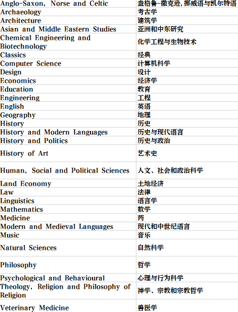 英国留学 | 剑桥大学学院和专业介绍