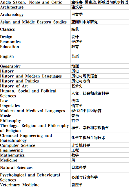 英国留学 | 剑桥大学学院和专业介绍