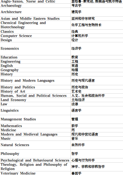 英国留学 | 剑桥大学学院和专业介绍