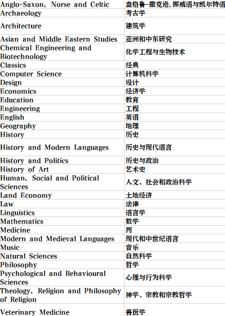 英国留学 | 剑桥大学学院和专业介绍