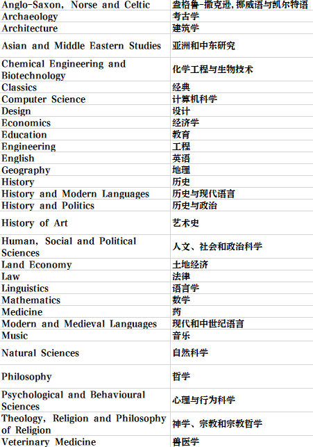 英国留学 | 剑桥大学学院和专业介绍