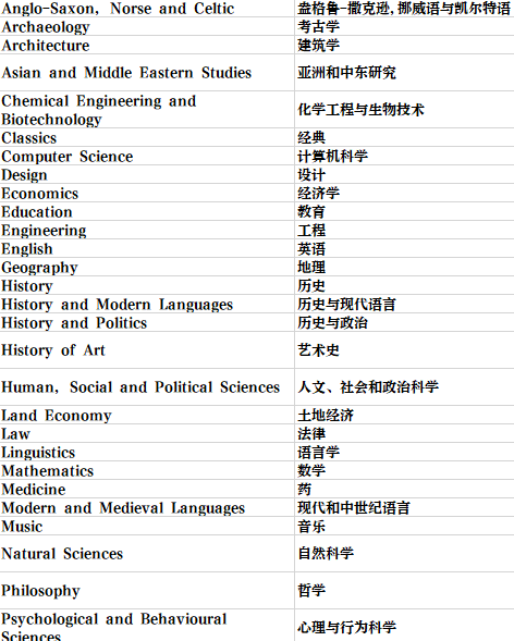 英国留学 | 剑桥大学学院和专业介绍