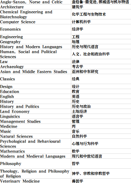 英国留学 | 剑桥大学学院和专业介绍