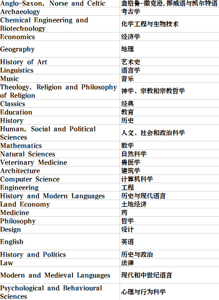 英国留学 | 剑桥大学学院和专业介绍