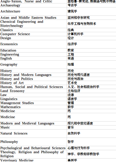 英国留学 | 剑桥大学学院和专业介绍