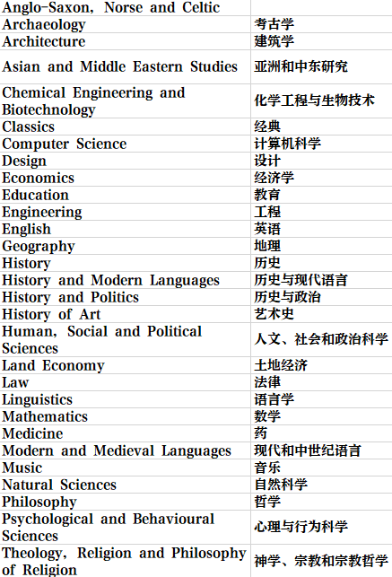 英国留学 | 剑桥大学学院和专业介绍