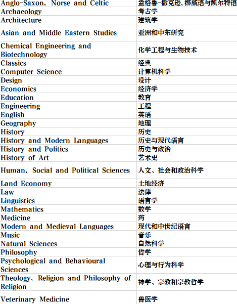 英国留学 | 剑桥大学学院和专业介绍