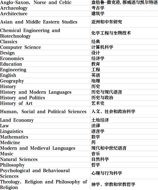 英国留学 | 剑桥大学学院和专业介绍