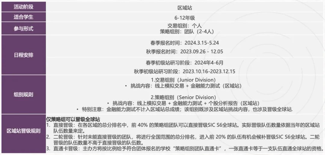 SIC中学生投资挑战赛-经济商科爬藤利器