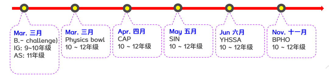 竞赛 | 24赛季即将开考！揭秘物理碗竞赛备战秘籍！剑桥导师提分秘籍立刻领取~