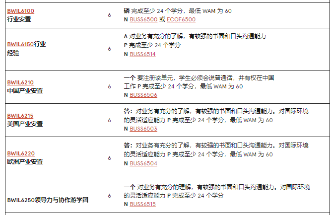 澳洲留学 | 悉尼大学Business方向研究生专业介绍