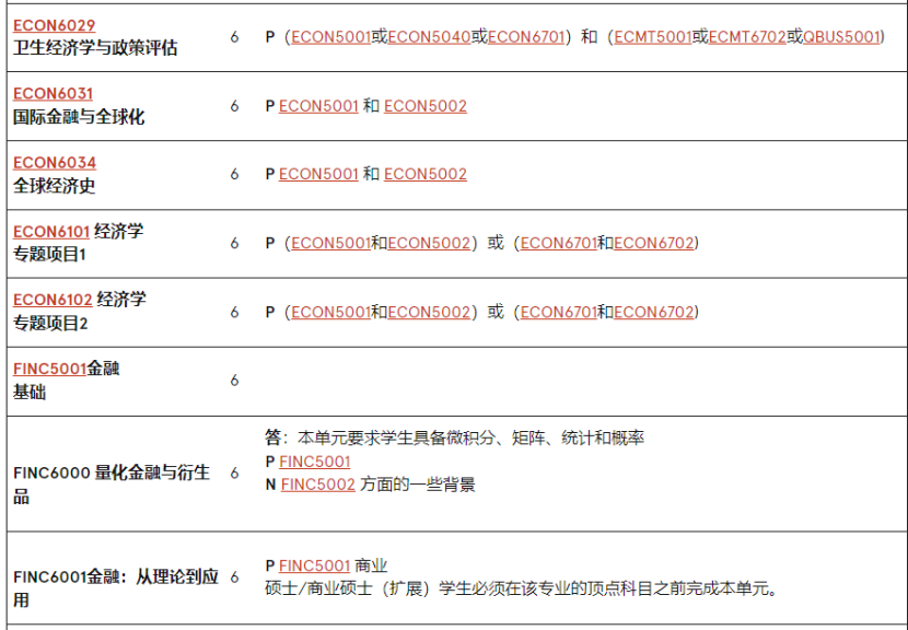 澳洲留学 | 悉尼大学Economics方向研究生专业介绍