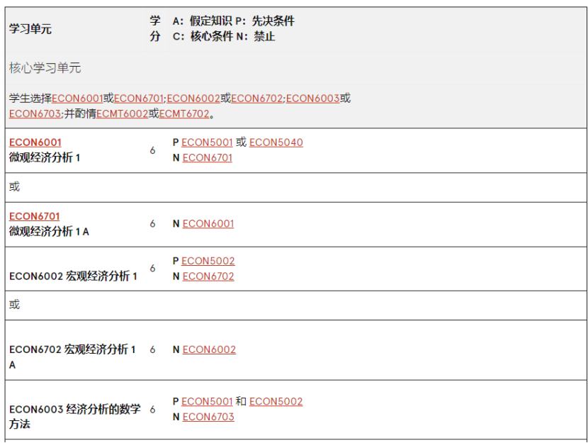 澳洲留学 | 悉尼大学Economics方向研究生专业介绍