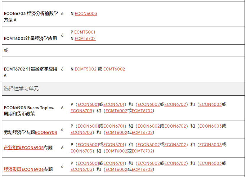 澳洲留学 | 悉尼大学Economics方向研究生专业介绍