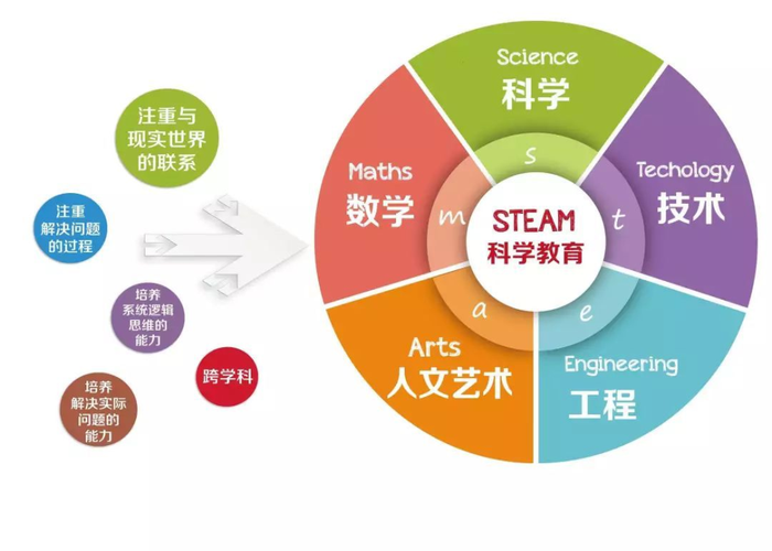 STEM专场 | 请问如何获得STEM名单？