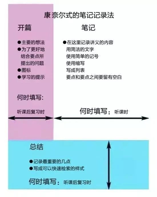 WUSTL老师分享：有哪些方法能让你在学习的路上事半功倍？