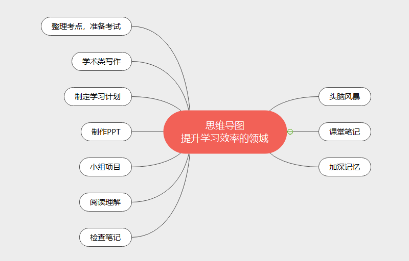 WUSTL老师分享：有哪些方法能让你在学习的路上事半功倍？