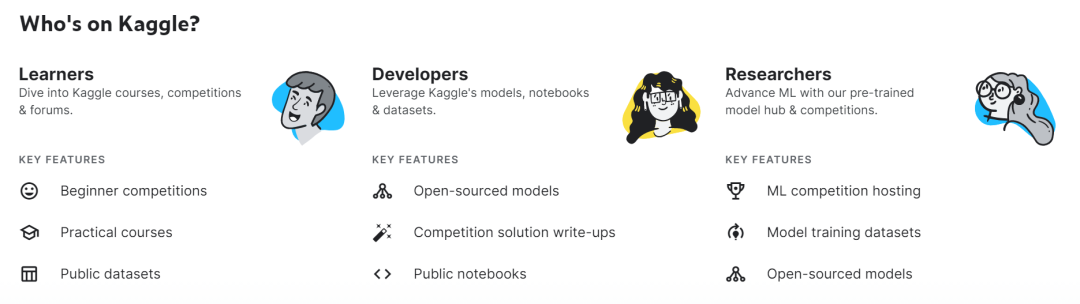 Kaggle比赛，开启你的数据科学竞赛之旅