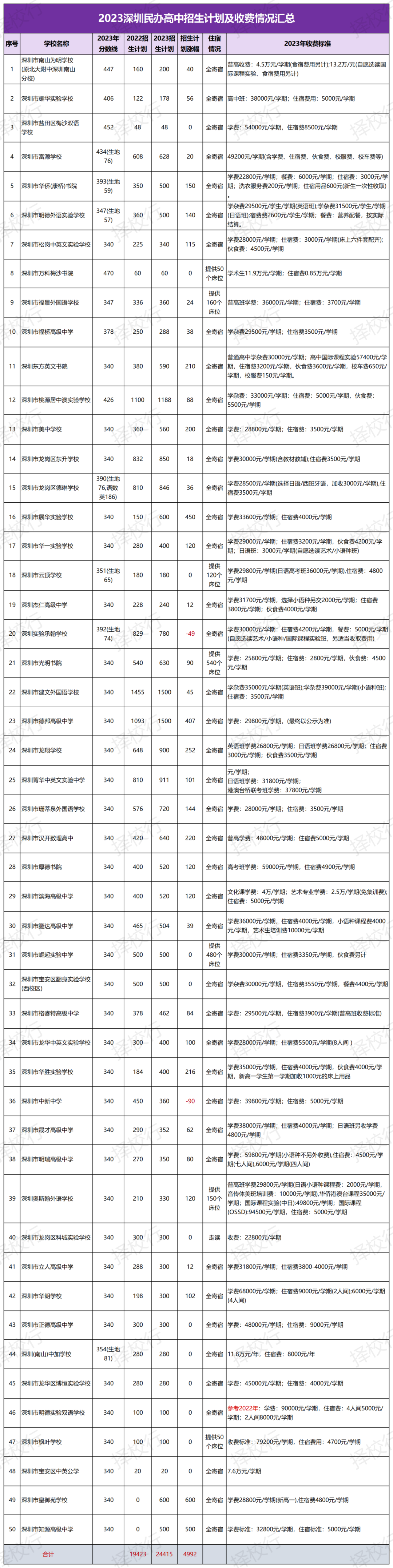 非深户籍生普高率不及本地生的三分之一！弯道超车必备攻略来了