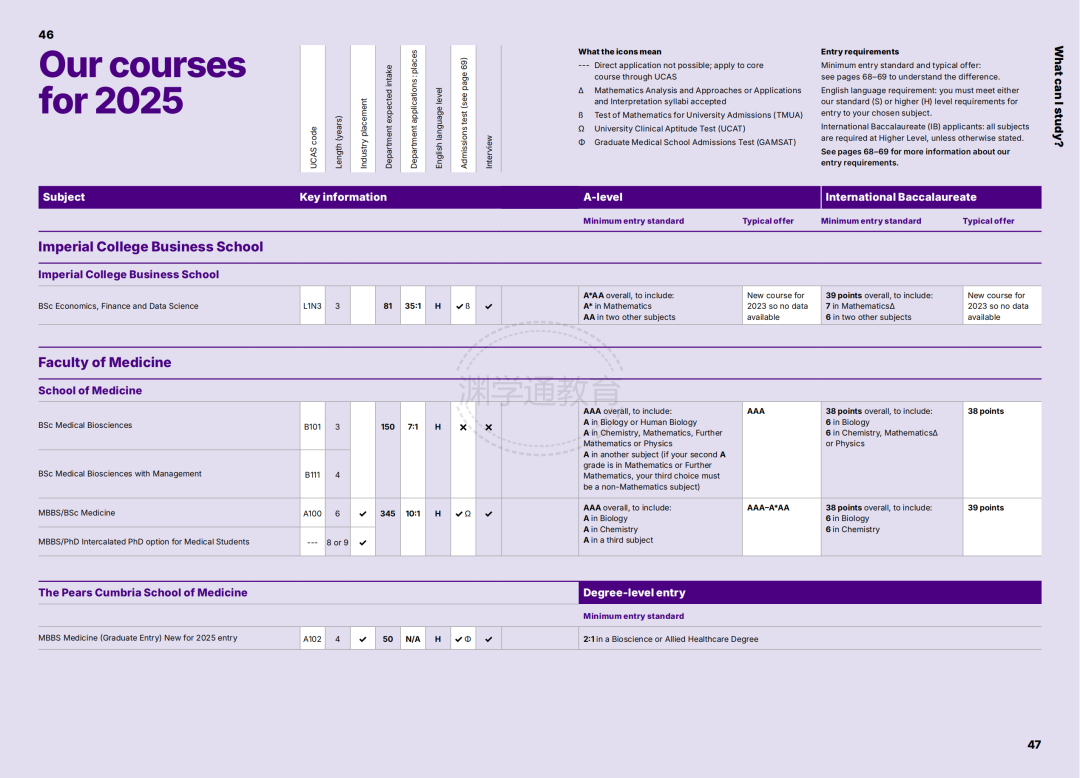 刚刚！《2025年帝国理工申请指南》发布，有专业竞争比高达35:1！