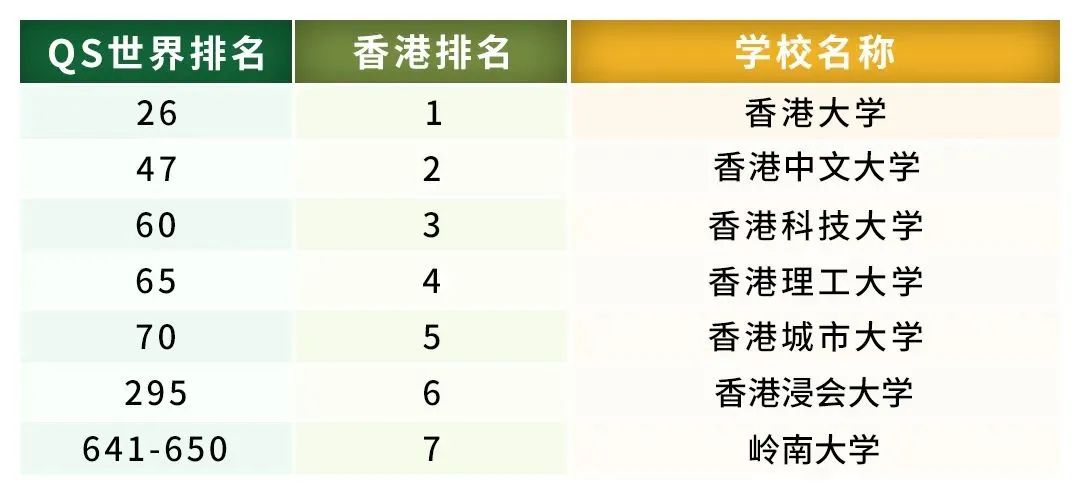 为什么这么多学生选择香港留学？留学香港有哪些优势?