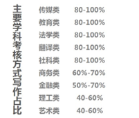 非虚构英语阅读素材哪里找？这两个网站请收好！