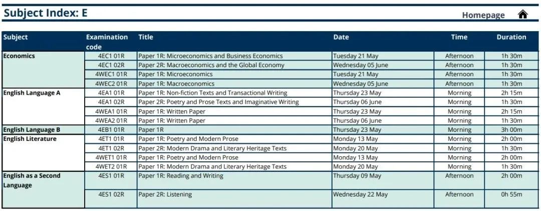 IGCSE理科铁三角难点解析：IG数学+IG物理+IG化学一次搞定！