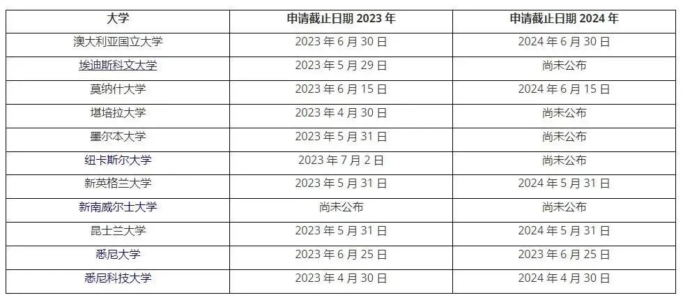 考研出分还能申，留学B计划启动！各国还「未截止申请」的专业大汇总！