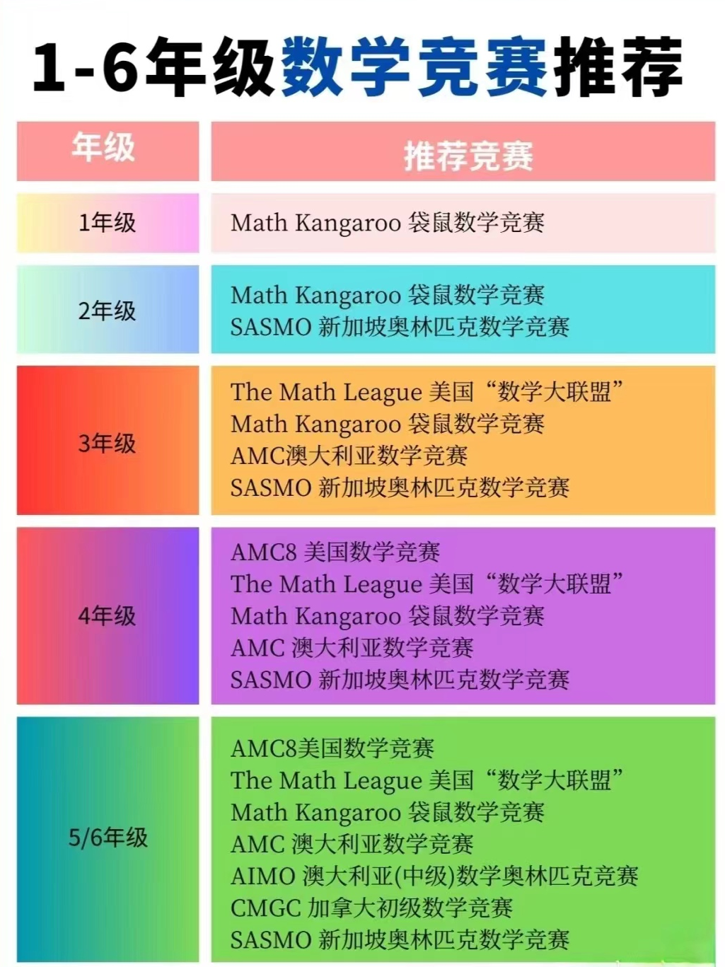 盘点1-6年级适合的数学竞赛！附相关备考资料！