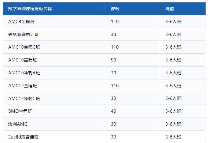 盘点1-6年级适合的数学竞赛！附相关备考资料！