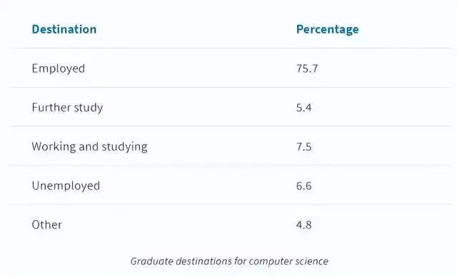 意外！南加州大学宣布关停数个计算机硕士专业......