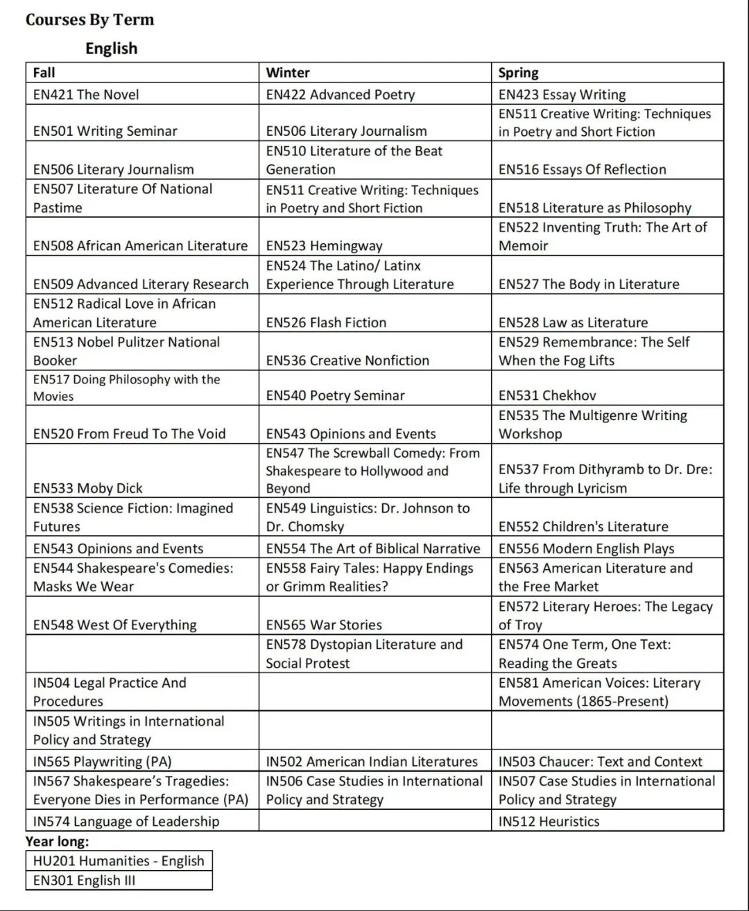 美高学术 | 美高的英语课到底在学什么? 美高学术 | 美高的英语课到底在学什么?