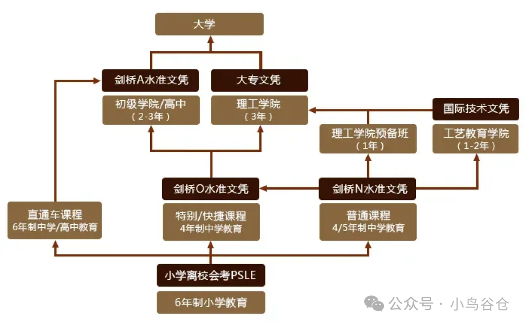 新加坡访校之一：新加坡教育成功秘诀