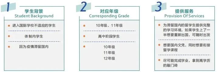 学Alevel前一定要学IG吗？一文了解IG课程的重要性