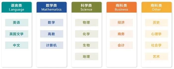 学Alevel前一定要学IG吗？一文了解IG课程的重要性