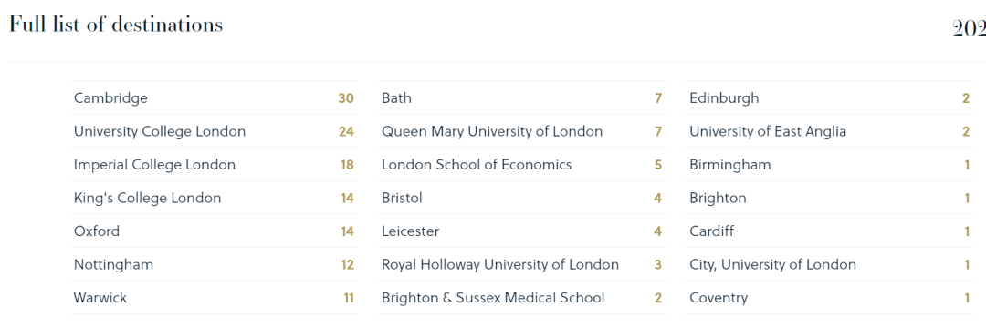 英国留学 | 伊丽莎白女王学校