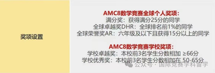 AMC8数学竞赛介绍：考试时间/报名方式/竞赛规则/知识点/奖项/真题/课程！