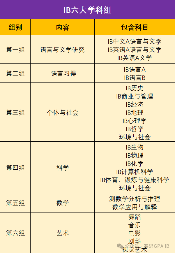 IB选课超实用攻略，没有比这篇更靠谱的！