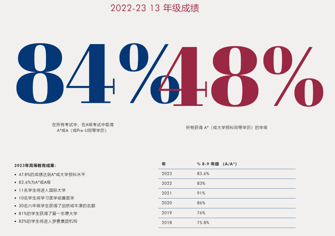 英国留学 | 海格特学校