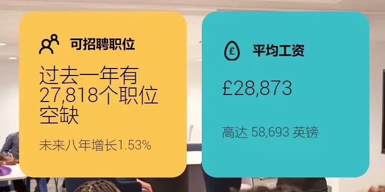 英国留学 I English Language英语语言专业
