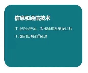 英国留学 I Economics 经济学