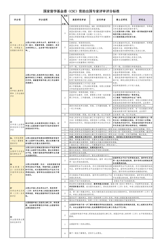 博士申请Tips | CSC评审细则解读，如何提高CSC申请成功率！