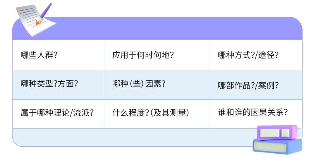 IB EE论文指导：选题自由度和写作责任感缺一不可！