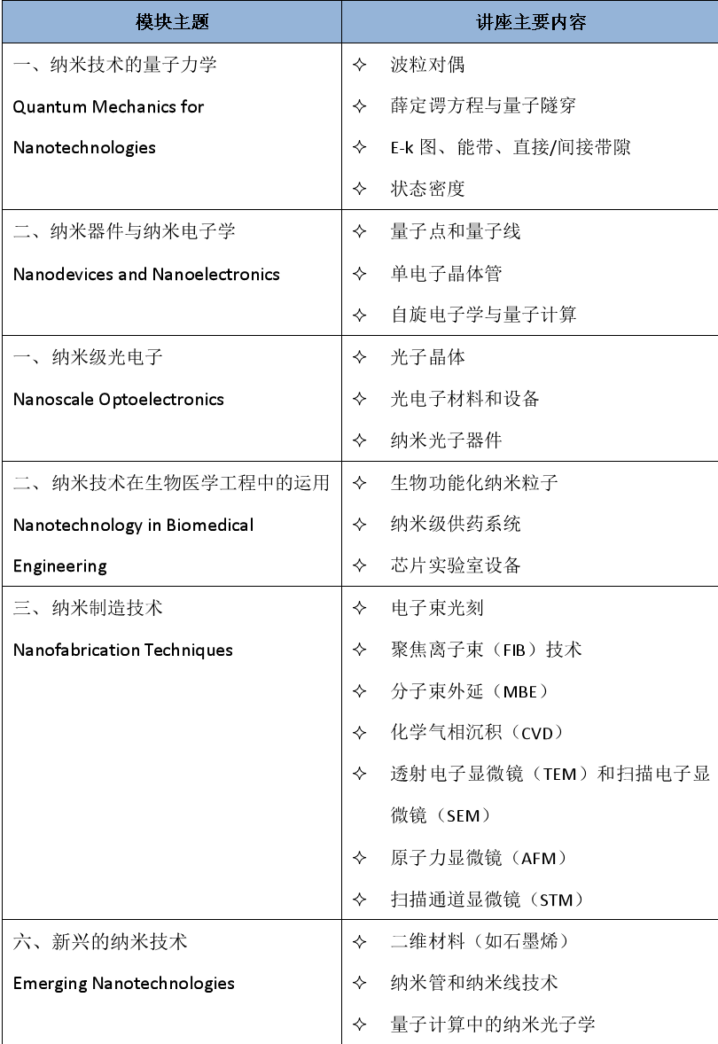 报名参加2024理科类暑期访学项目，让自己过一个难忘的暑假！