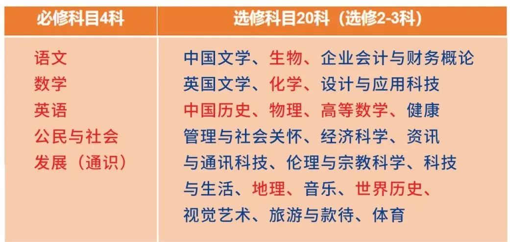 科普贴：中国香港DSE考试——可以用中文做答的国际性考试！