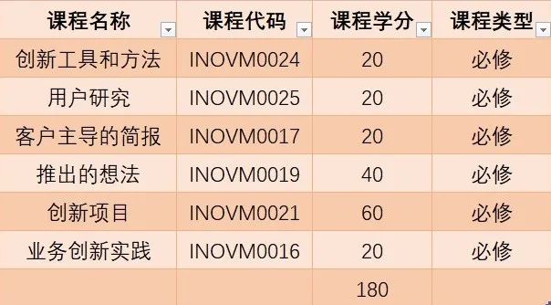 英国留学丨布里斯托大学商业创新与创业理学硕士