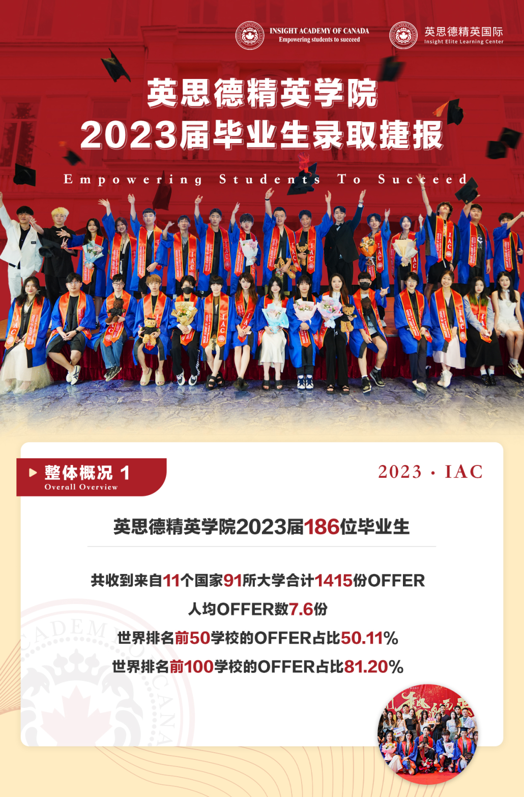 为什么越来越多的人选择OSSD国际高中课程！英思德OSSD课程介绍！