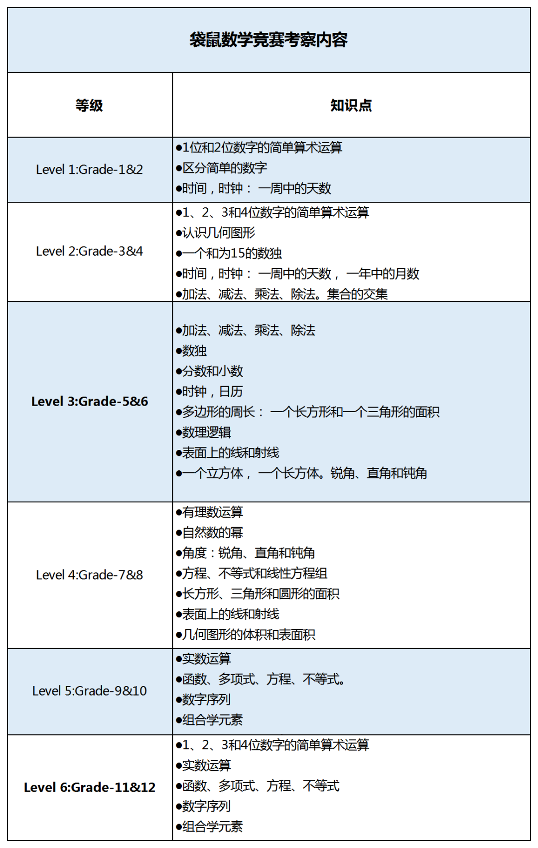 袋鼠竞赛历年真题：2024年袋鼠数学竞赛（Math Kangaroo)备考建议