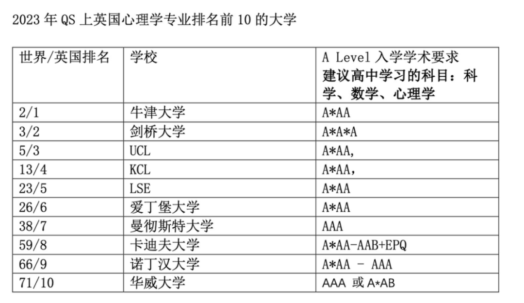 做不完！A-Level心理学实验根本做不完！如何正确备考AL心理学？